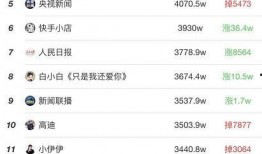 则则爆料宝军的视频,宝军最新动态大揭秘