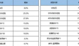 礼包兑换码最新爆料,热门爆料抢先看！
